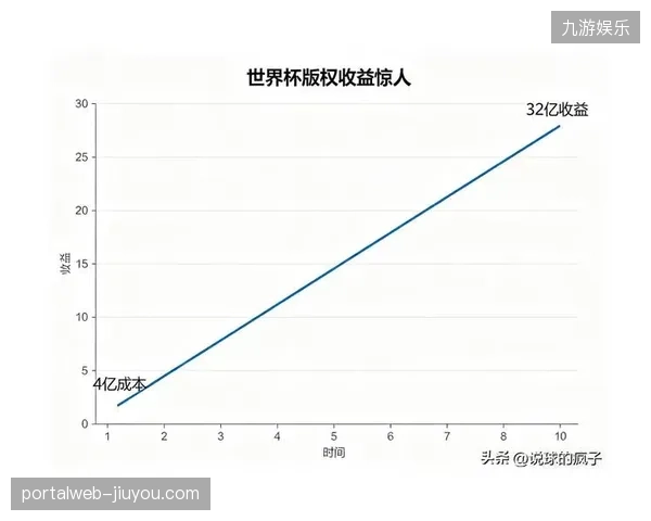 世界杯赛事运营重心由单一分发转向分销管控,衍生品供需调配机制正在重新洗牌 世界杯赛事运营重心由单一分发转向分销管控,衍生品供需调配机制正在重新洗牌
